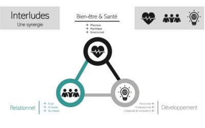 Ateliers découvertes de 3 heures